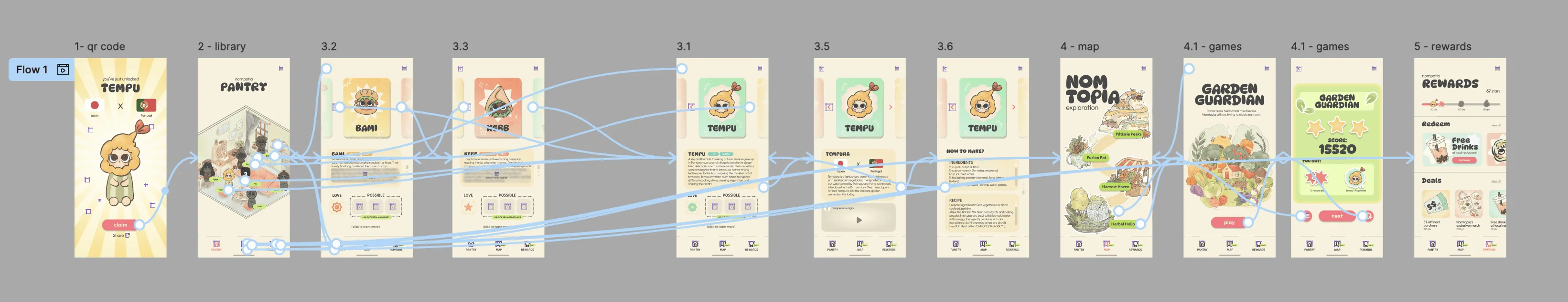 High-fidelity app screens and flow