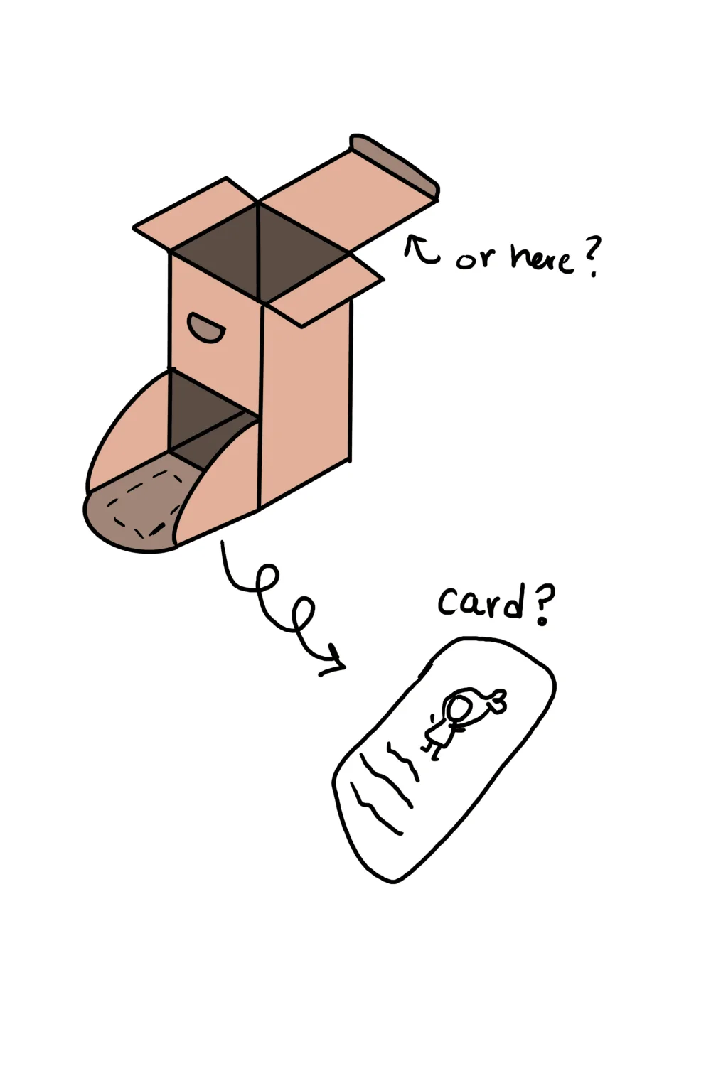 Sketch of the blind box structure