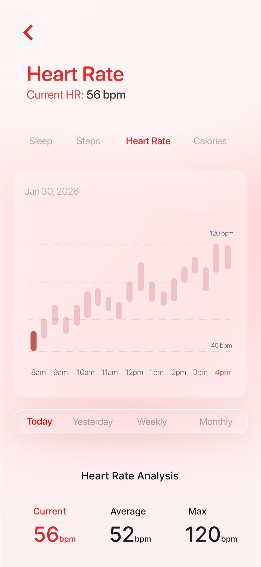 Heart rate chart with analysis