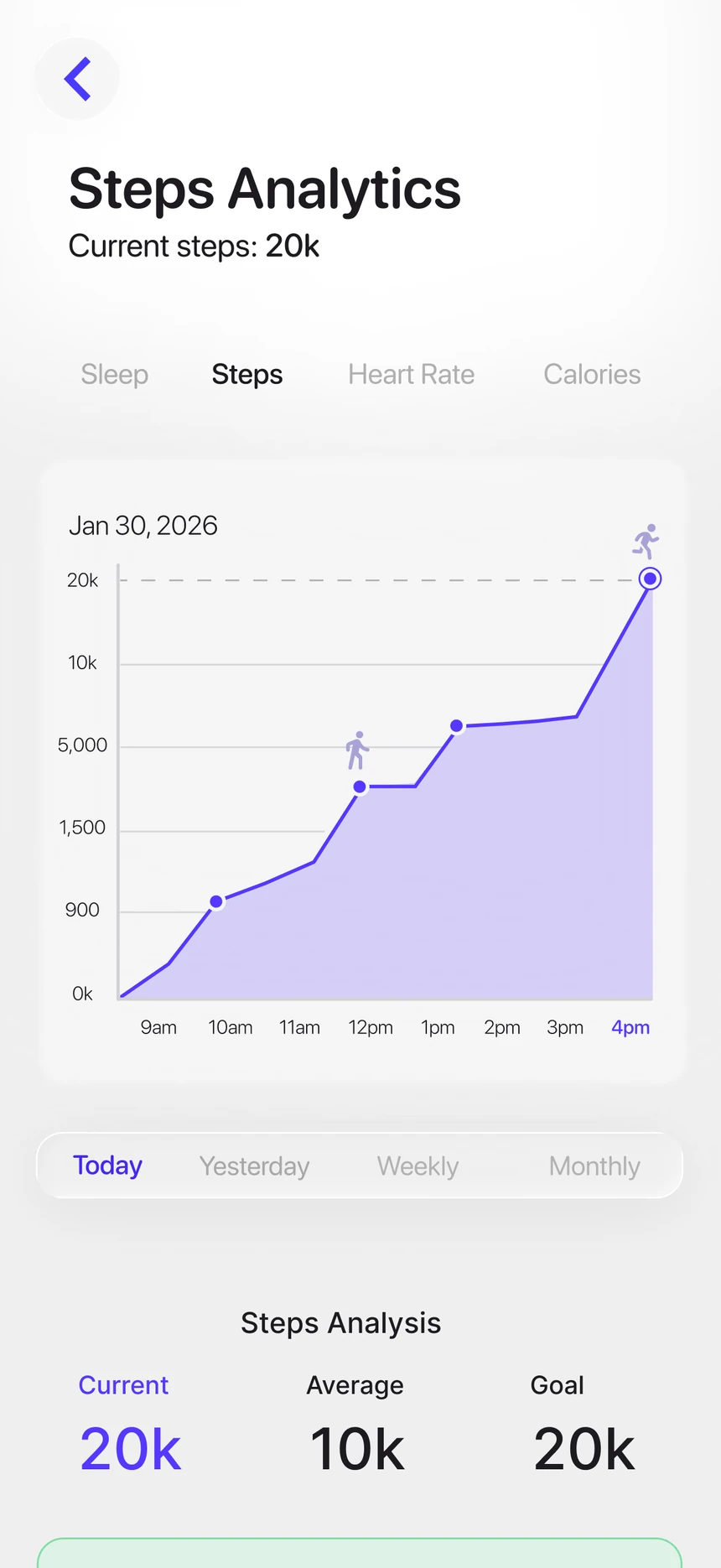 Steps analytics: today, average and goal