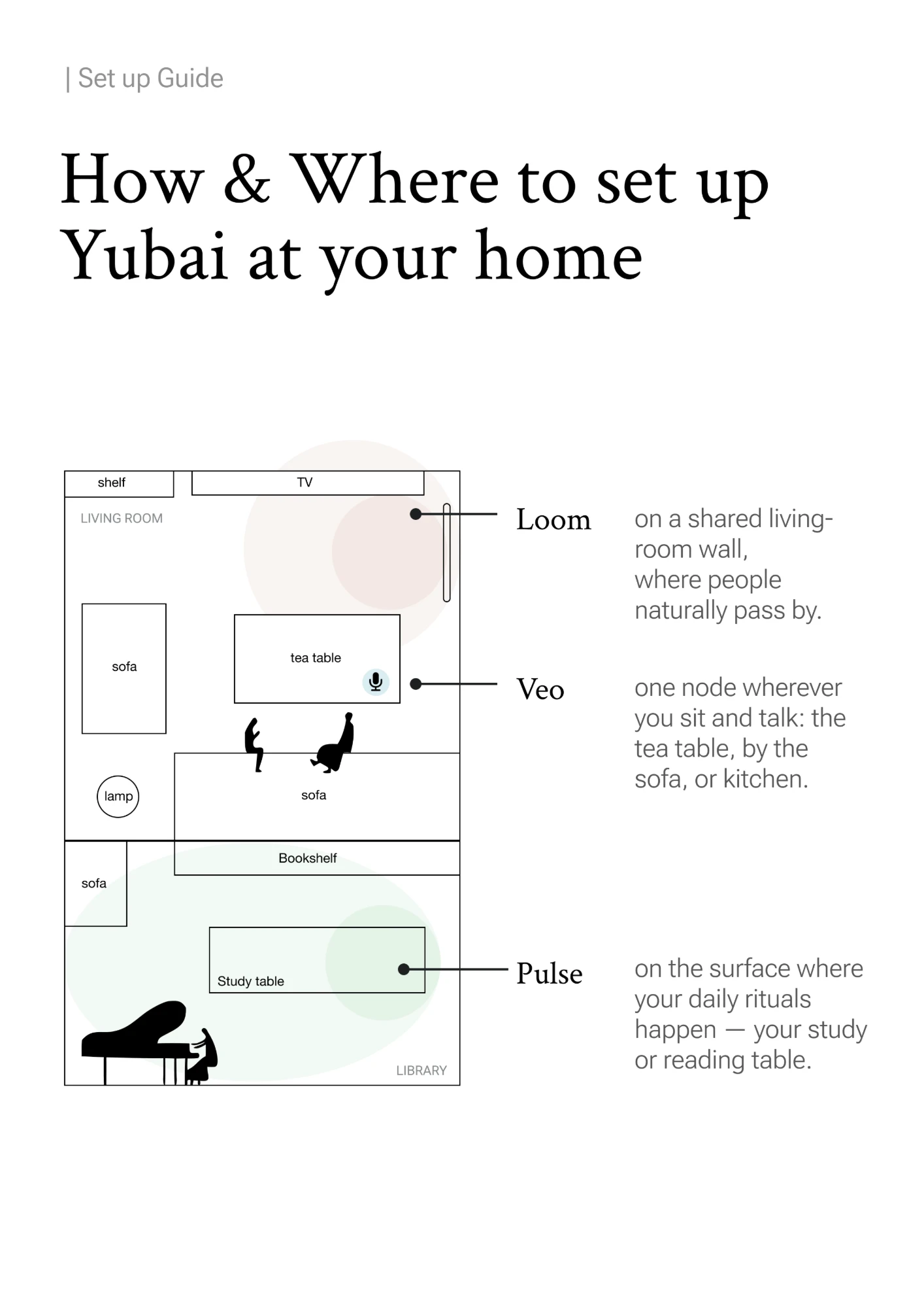 Floor plan of a living room and library showing where Loom, Veo and Pulse are placed