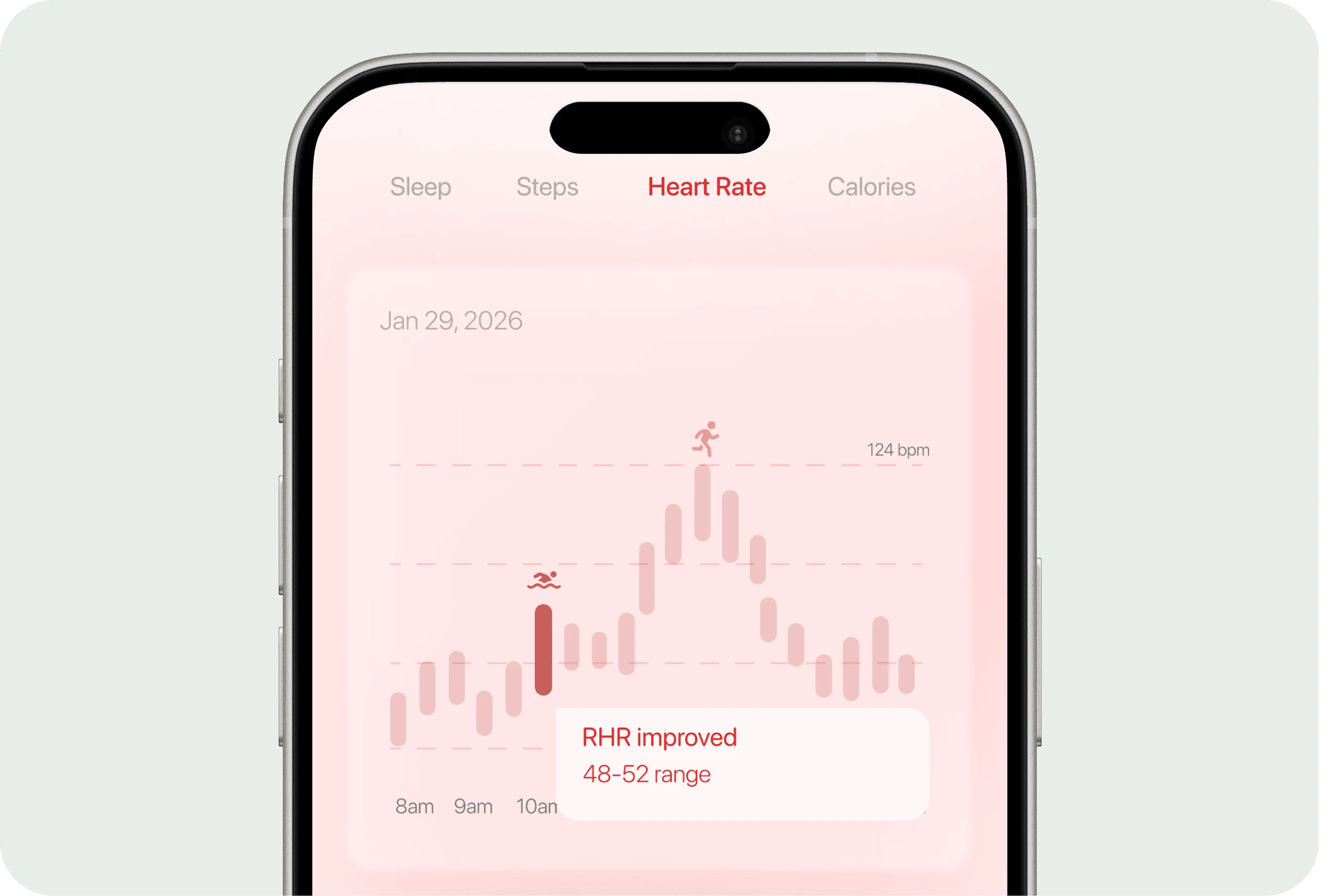 Heart rate chart showing resting heart rate improved